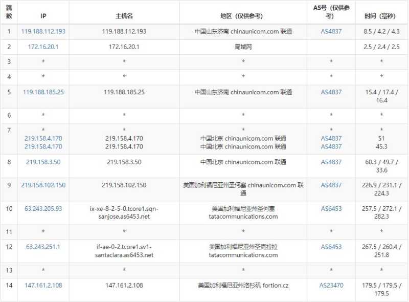 Visual Idea Network美国VPS测评 - 联通去程路由