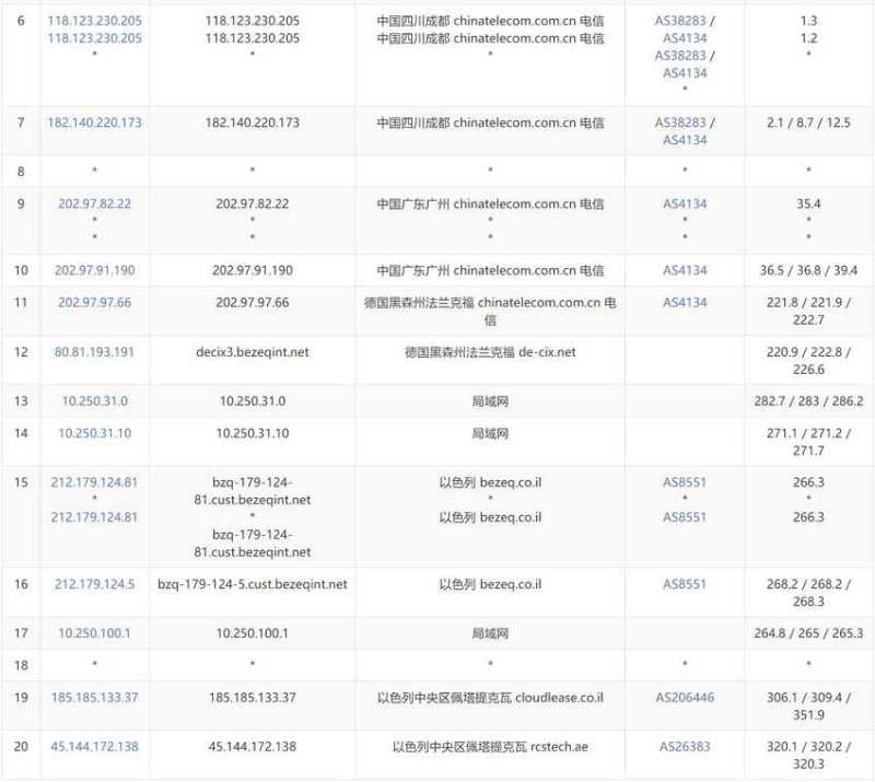 justhost.asia以色列VPS测评 - 电信去程路由