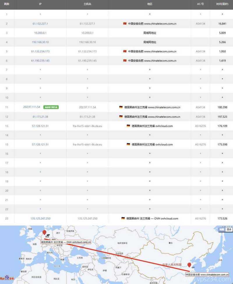 UQIDC德国VPS网络测试-电信去程路由