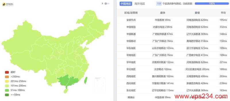 WePC泰国家宽VPS网络测试-全国三网Ping平均延迟