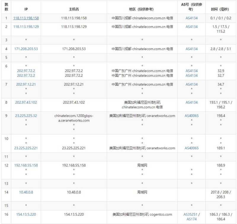 奈云美国VPS测评 - 电信去程路由
