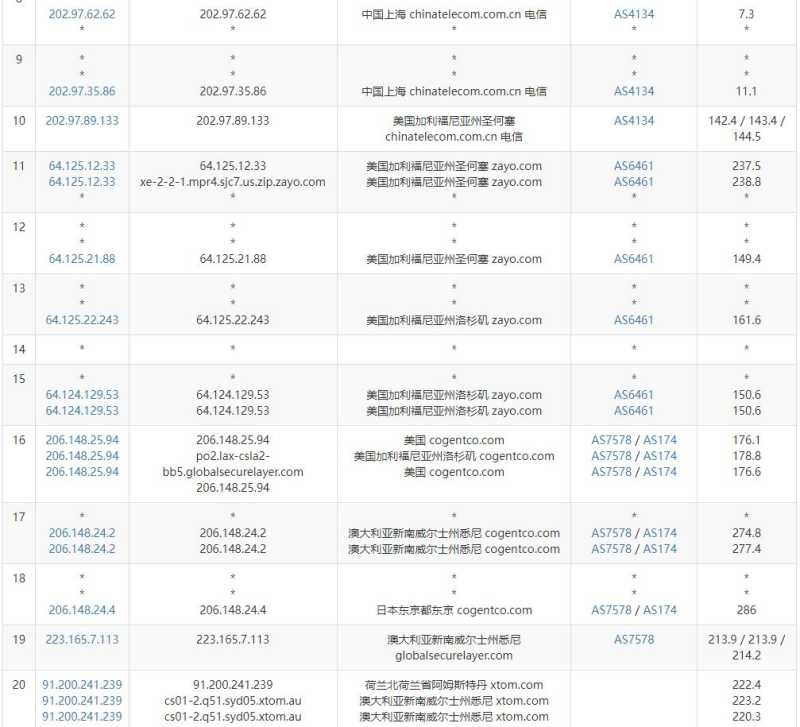 LOCVPS澳大利亚VPS测评 - 电信去程路由
