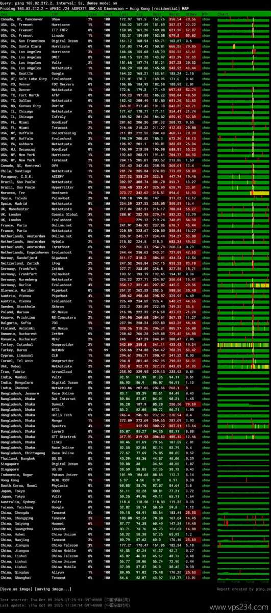 31IDC香港大带宽服务器网络测试-稳定性