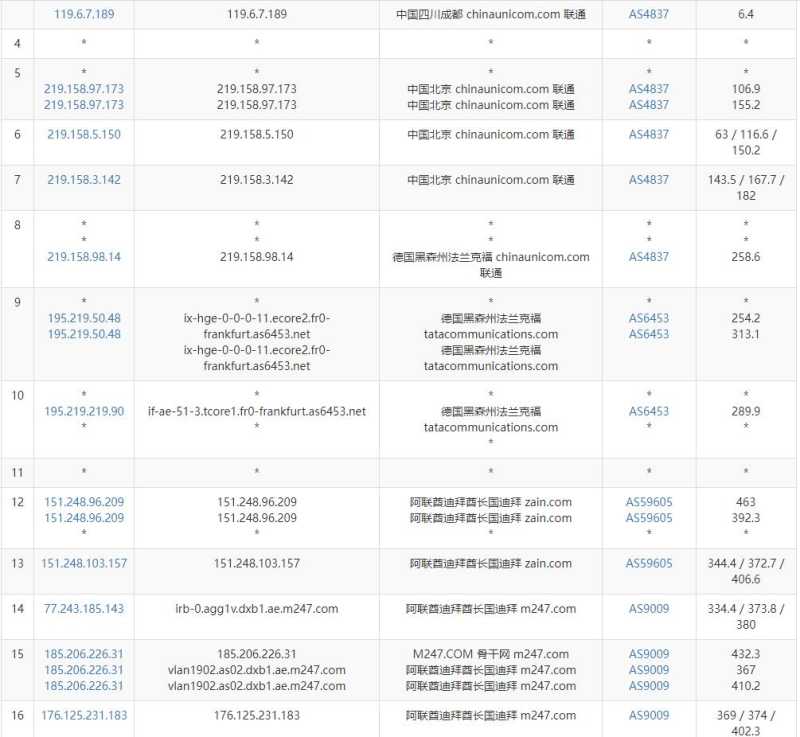 Serverwala迪拜VPS测评 - 联通去程路由