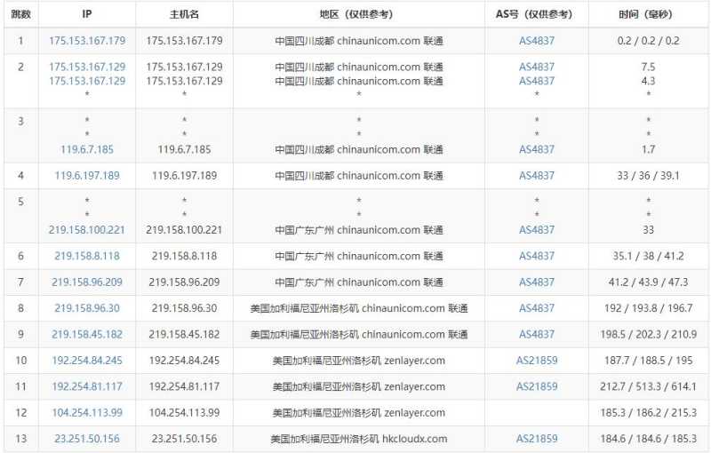 莱卡云美国VPS测评 - 联通去程路由