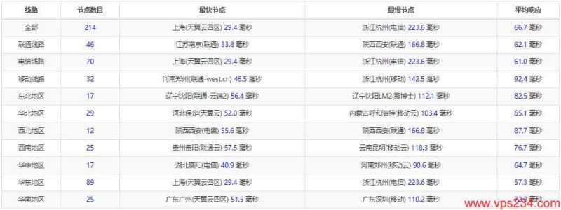 RAKsmart 低价 VPS 套餐整理：月付、年付和机房怎么选？插图60