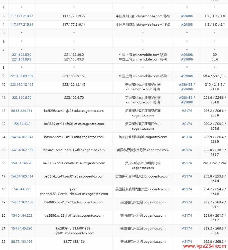 丽萨主机纽约美国VPS-移动去程路由