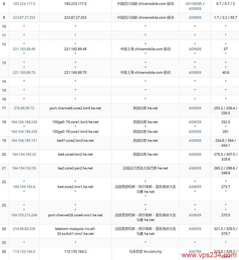 2026年ISP VPS套餐推荐：30个双ISP/住宅IP方案横向对比插图69