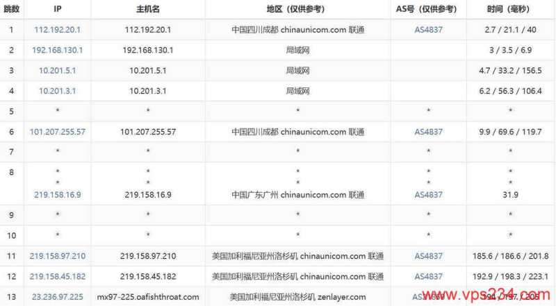 2026年英国支持支付宝付款的 VPS 套餐整理插图44