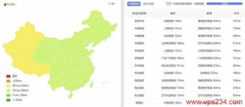 VPSServer美国VPS测评-全国三网Ping
