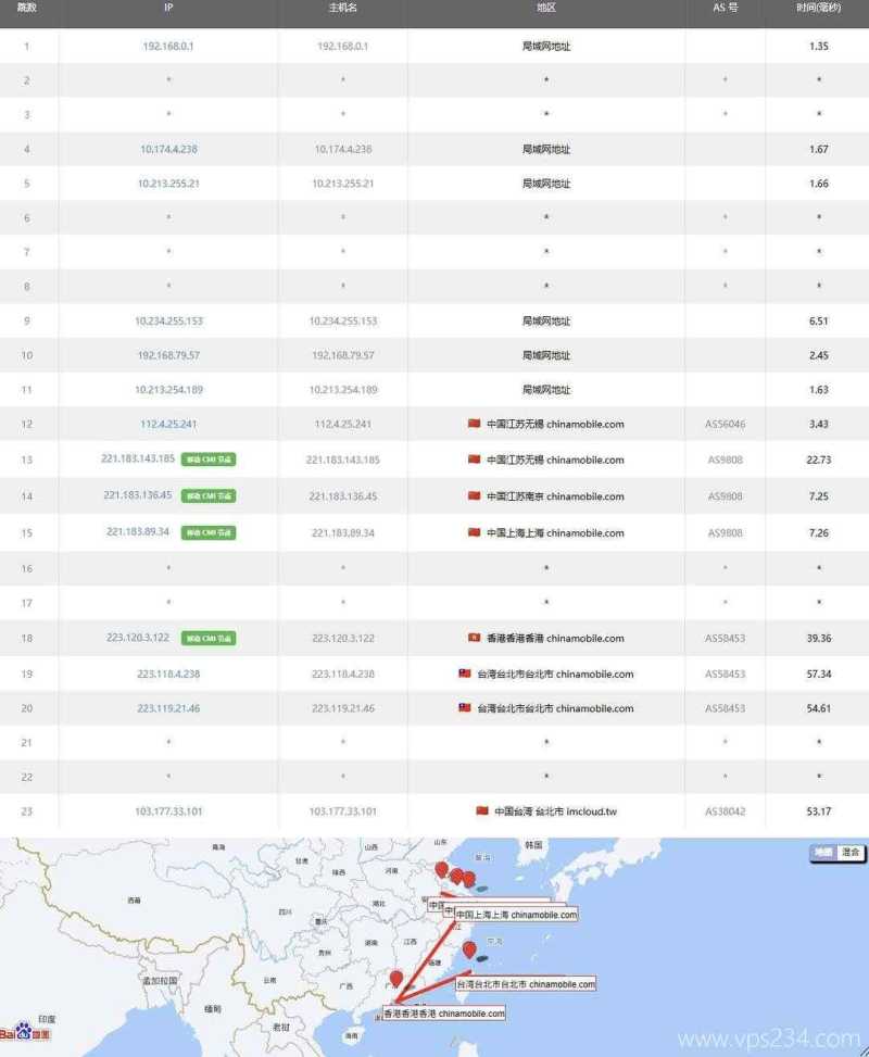 荫云台湾VPS测评-移动去程路由
