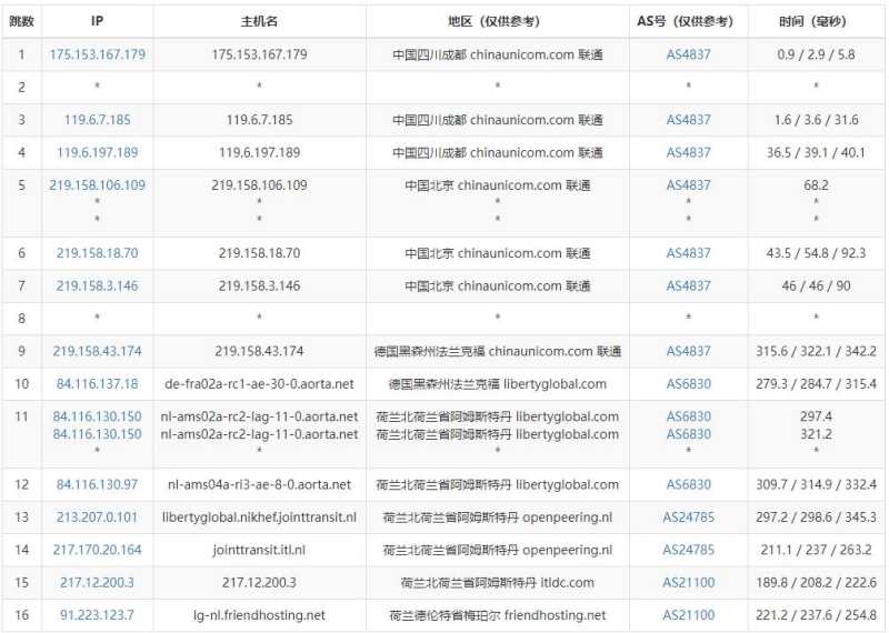 Friendhosting荷兰VPS测评 - 联通去程路由