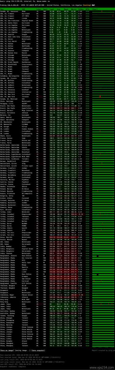 雨云的美国VPS网络测试-稳定性