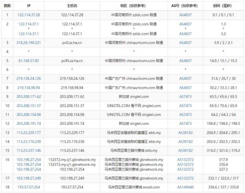 Evoxt马来西亚VPS测评  - 联通去程路由
