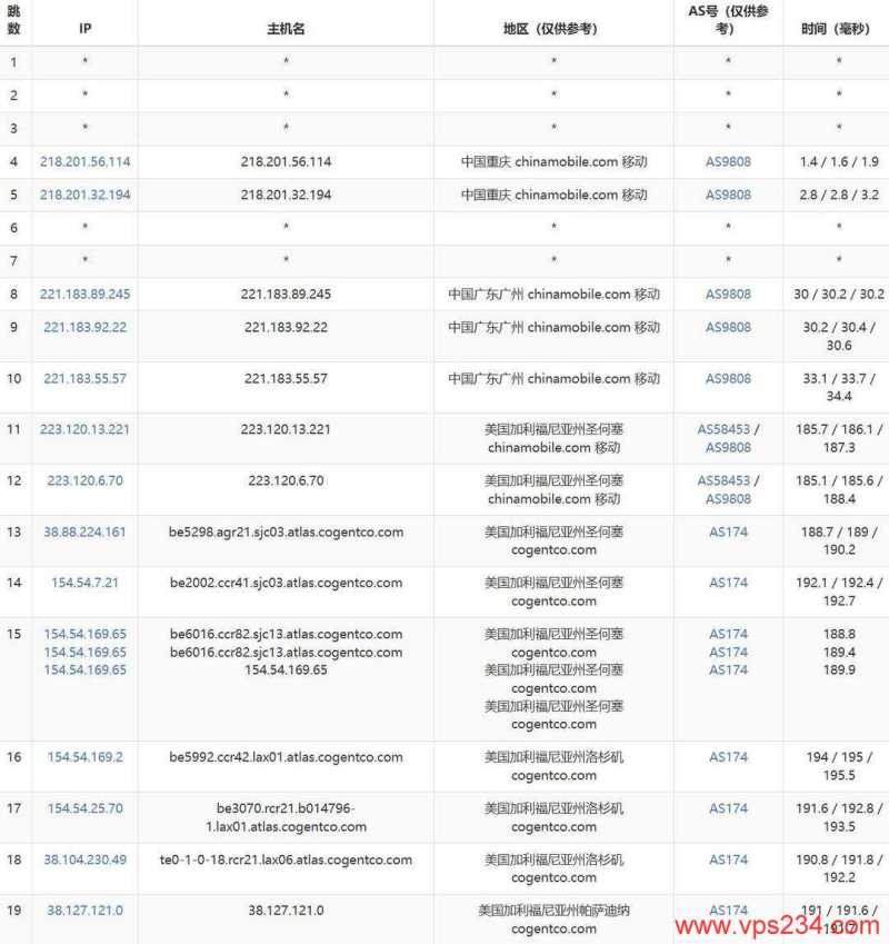 NovixLink美国家宽VPS网络测试-移动去程路由