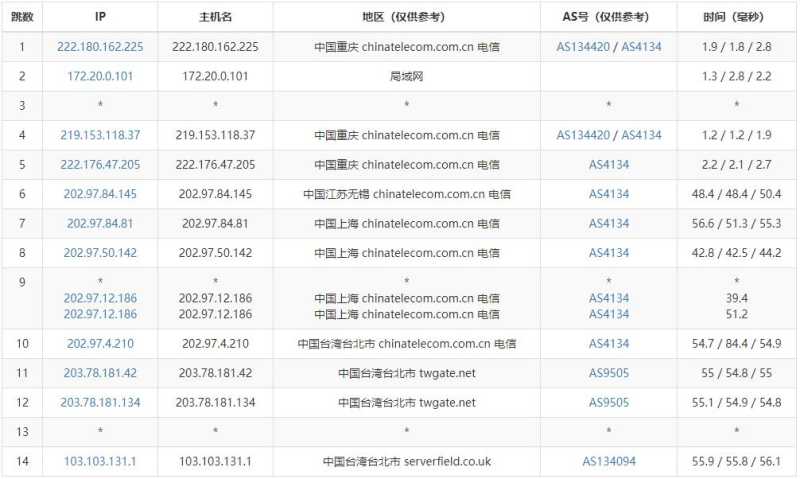 TaiwanWebHosting台湾虚拟主机怎么样？三网直连体验如何？插图2