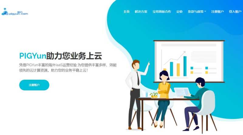 PIGYun猪云美国VPS测评 – CN2 GIA/AS9929线路支持插图
