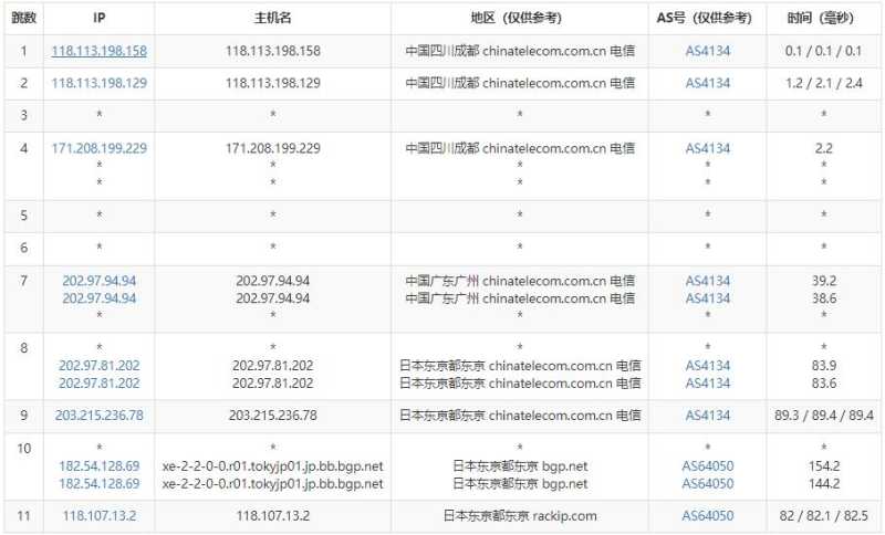 独普云日本VPS测评 - 电信去程路由