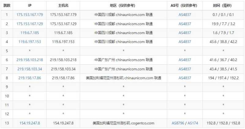 panda美国服务器测评 - 联通去程路由