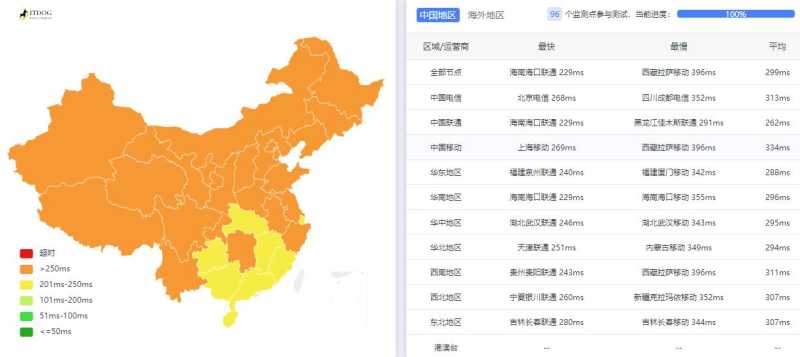 Hypere英国VPS测评 - 全国三网Ping平均延迟测试