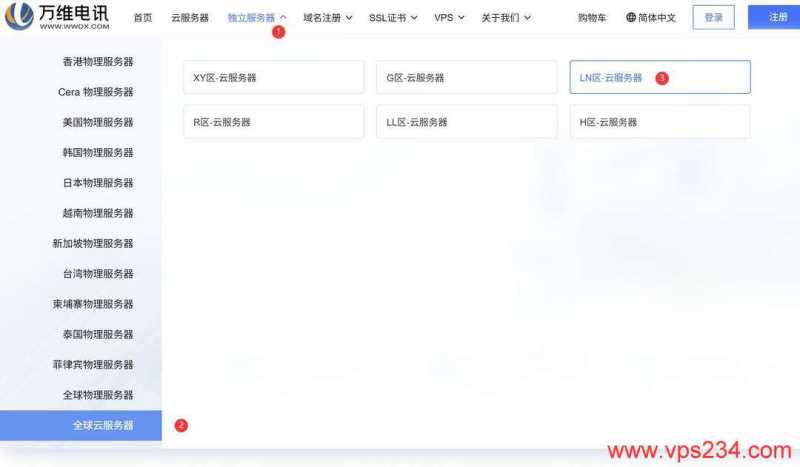 万维电讯印尼VPS购买教程-入口链接