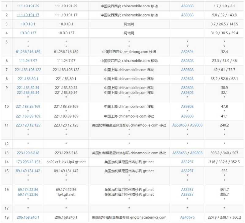 HostTheBest美国VPS测评 - 移动去程路由