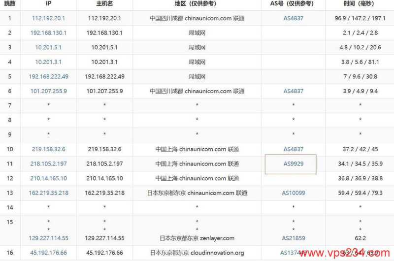 UFOVPS日本VPS网络测试-联通去程路由