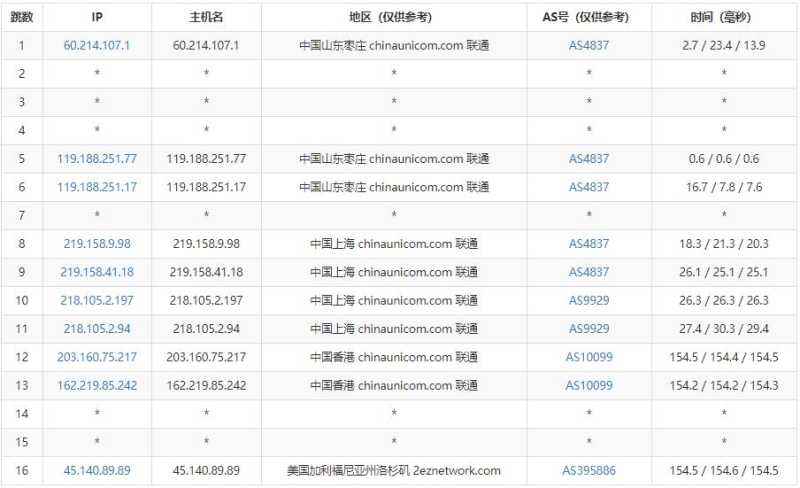 HostKVM美国VPS联通优化线路路由