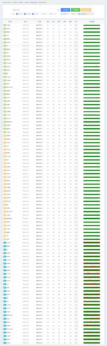 31IDC美国家宽VPS - 国内网络稳定性测试