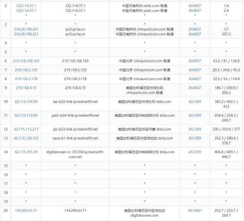 DigitalOcean美国VPS测评 - 联通去程路由