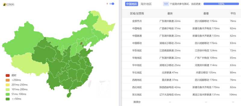 Jtti香港大带宽服务器测评 - 全国三网Ping平均延迟测试