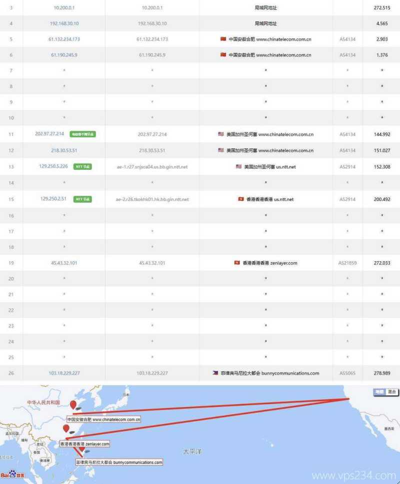 UCloud菲律宾家宽VPS网络测试-电信去程路由