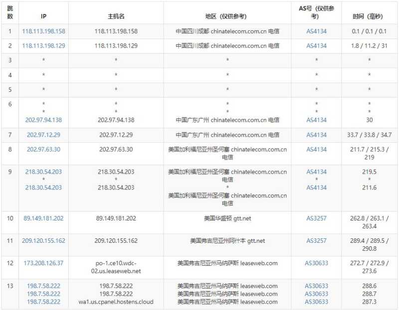 Hostens美国主机测评 - 电信去程路由