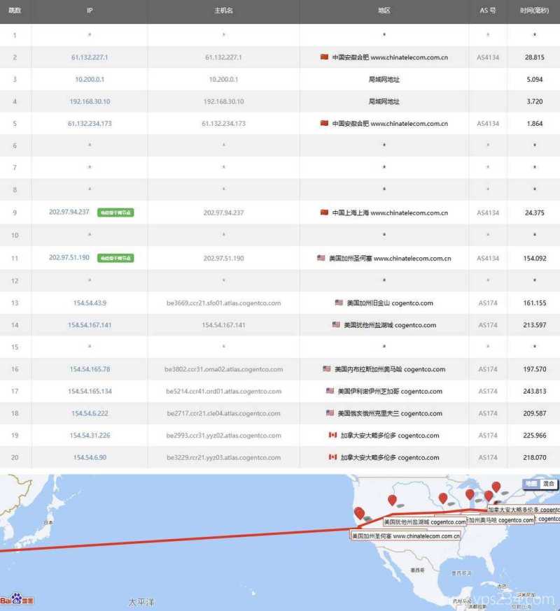 IPRaft加拿大VPS网络测试-电信去程路由