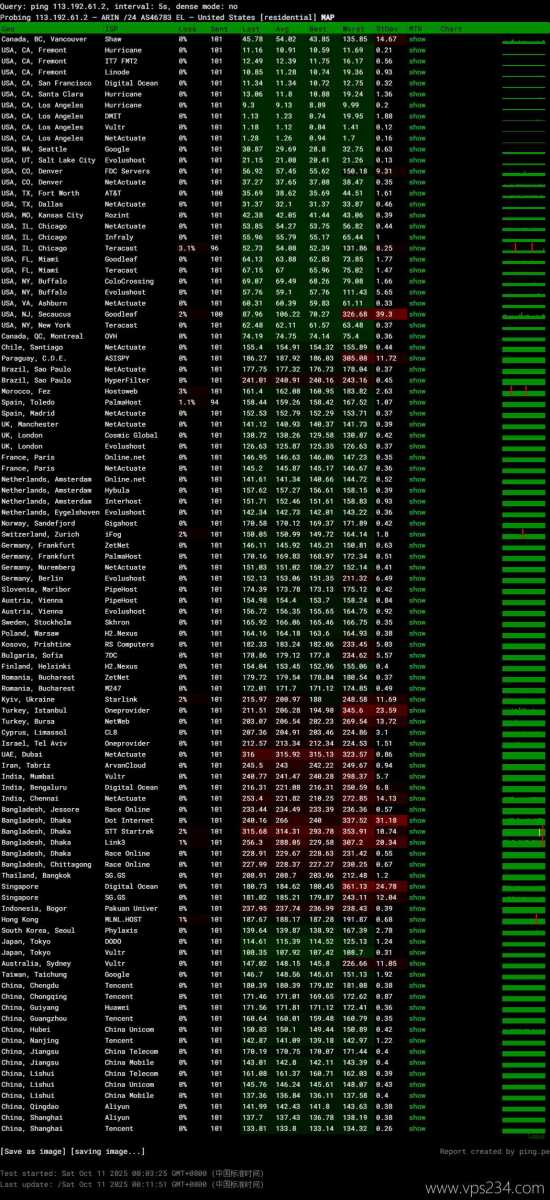 EasyLink美国服务器网络测试-稳定性