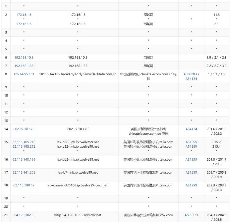 ISP 美国 VPS 套餐对比：价格、配置和线路怎么选？插图55