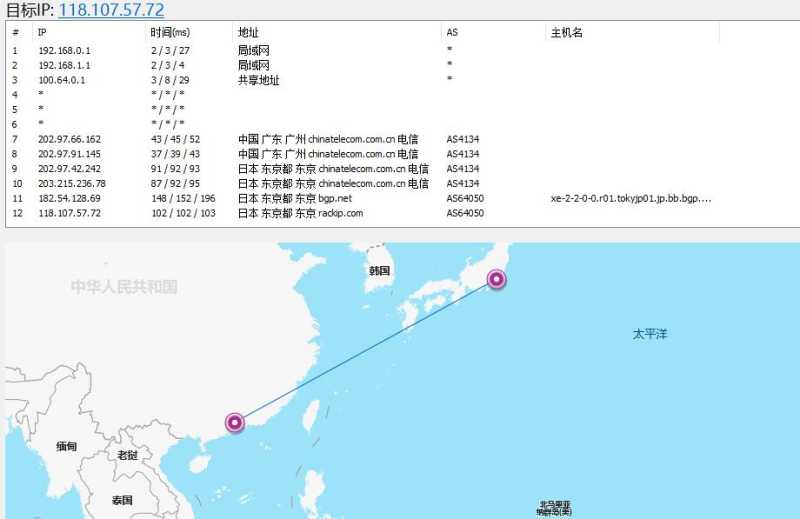触摸云日本VPS回程CN2线路怎么样，值得入手吗？插图3