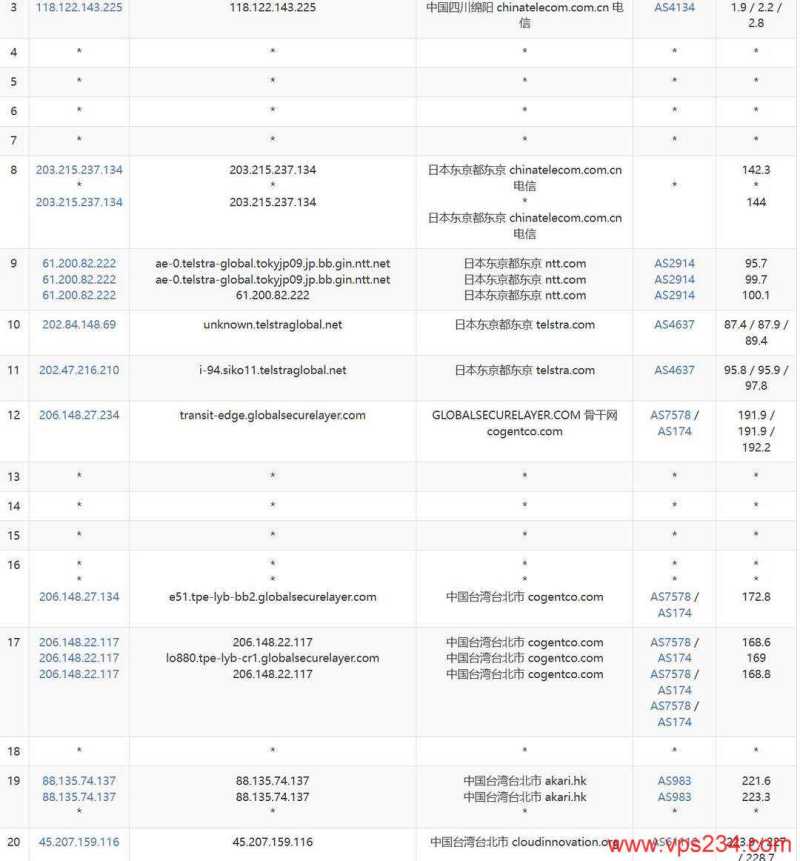 AkileCloud 香港 VPS 套餐对比：价格、配置和线路怎么选？插图5
