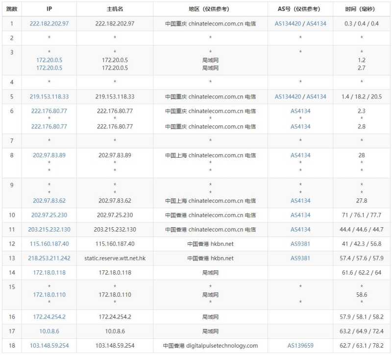 数脉科技香港服务器测评 - 电信去程路由