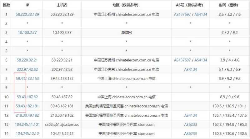 V.PS美国VPS测评 - 电信去程路由