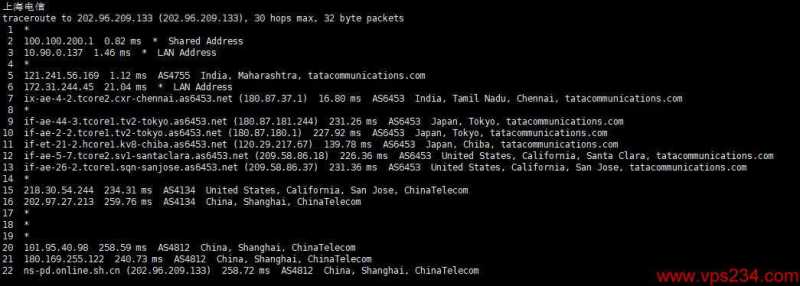 Vultr印度VPS怎么样，有详细测评报告吗？插图6