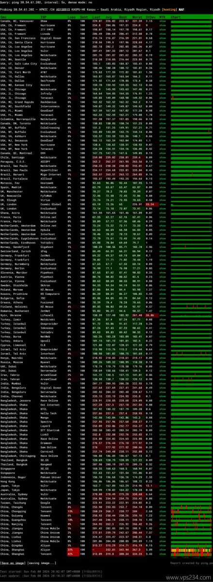 萤光云中东VPS网络测试-稳定性