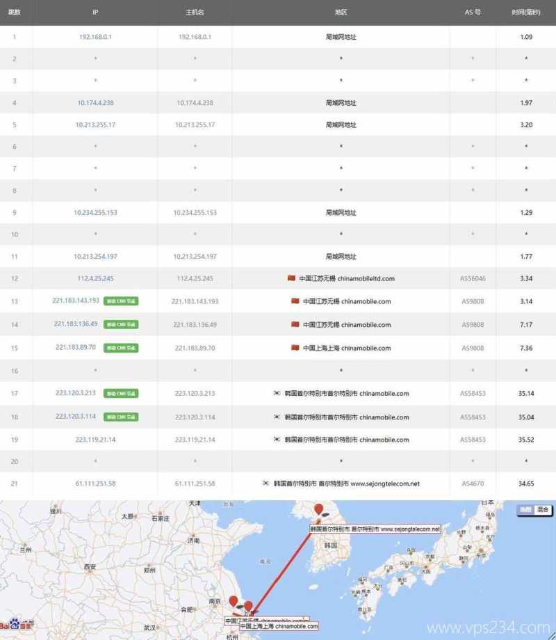 莱卡云韩国VPS测评-移动去程路由