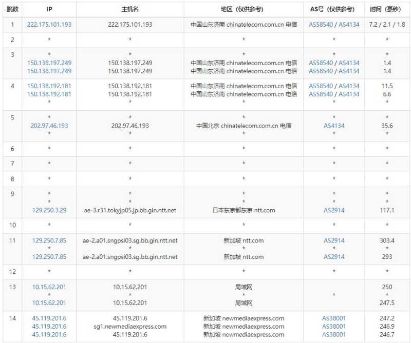 绿云新加坡VPS测评 - 电信去程路由
