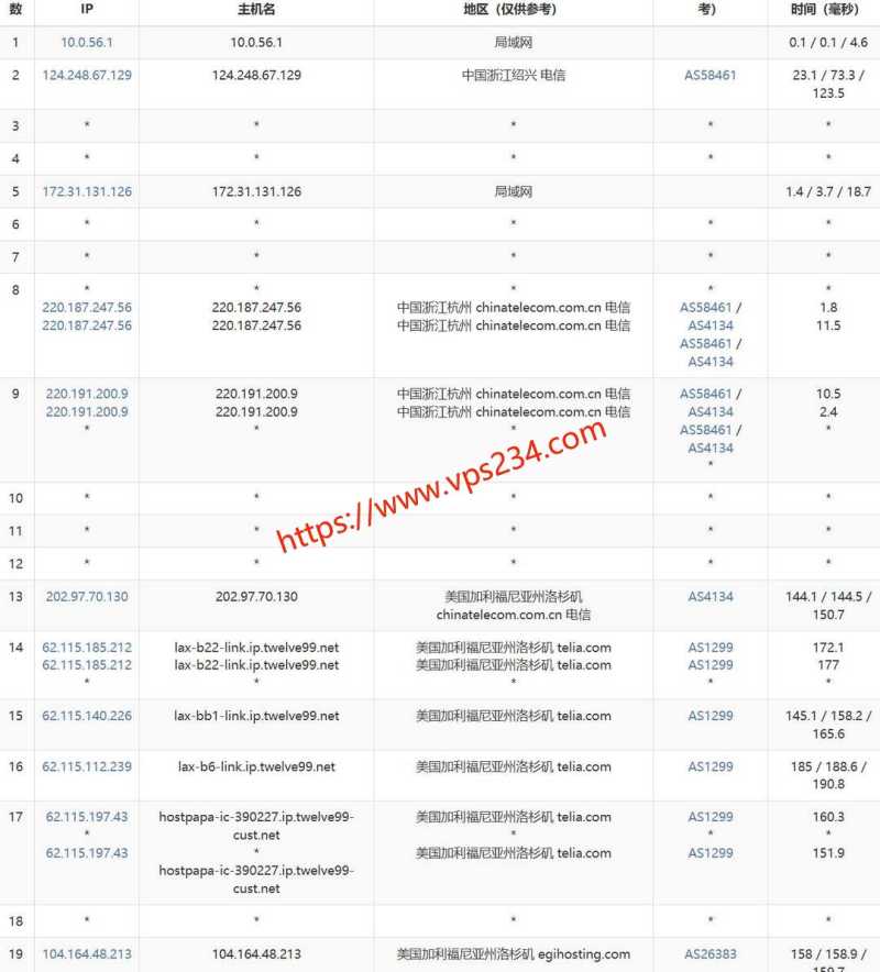 2026年加拿大低价 VPS 套餐推荐：月均 5 美元内方案对比插图14