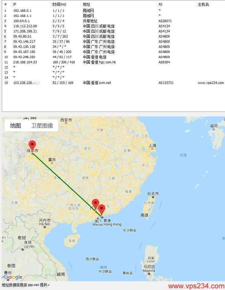 HostKVM国外VPS香港CN2、日本、新加坡、美国等数据中心支持怎么样，有推荐吗？插图2