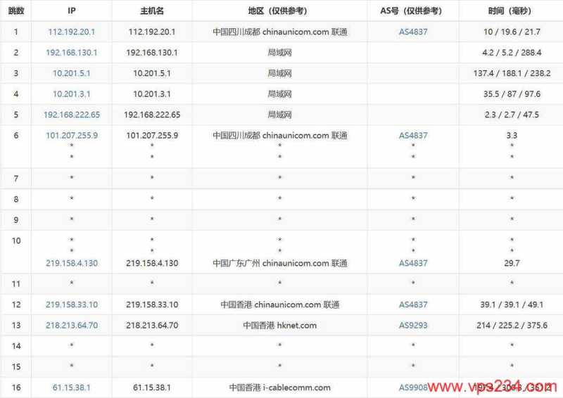 ByteVirt VPS 套餐、促销和机房选择汇总插图27
