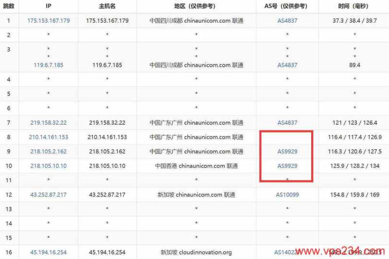 华纳云新加坡服务器网络测试-联通去程路由