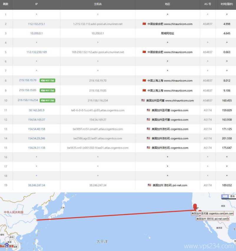 TmhHost美国家宽VPS测评-联通去程路由
