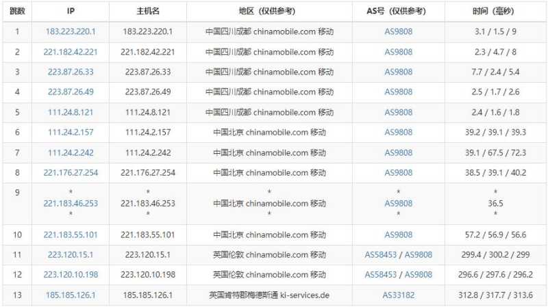 VPSDime英国VPS联通AS4837线路怎么样，支付宝支持的值得入手吗？插图5